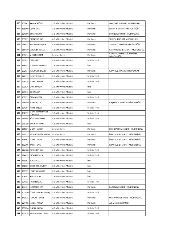 İstanbul Emniyet Müdürlüğü'nde terfi ve atamalar belli oldu